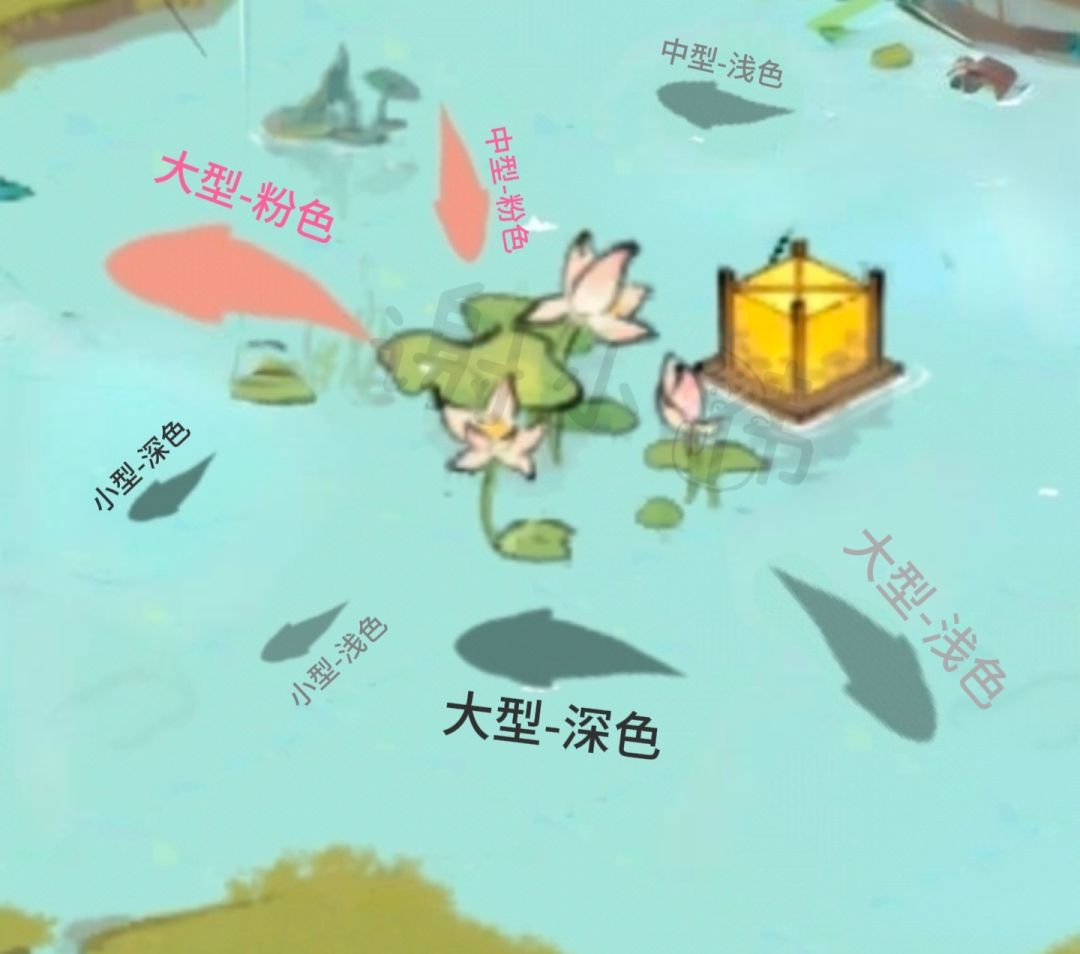 钓鱼大佬🎣 永不空军 〖攻略✨〗『上卷』截图