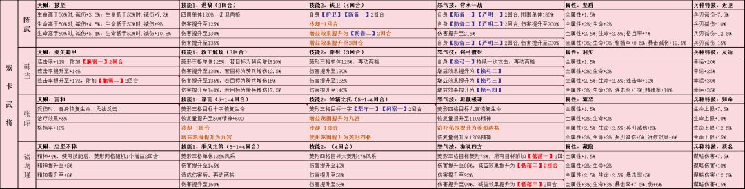 新三国志曹操传 东吴阵营天赋技能一览 3