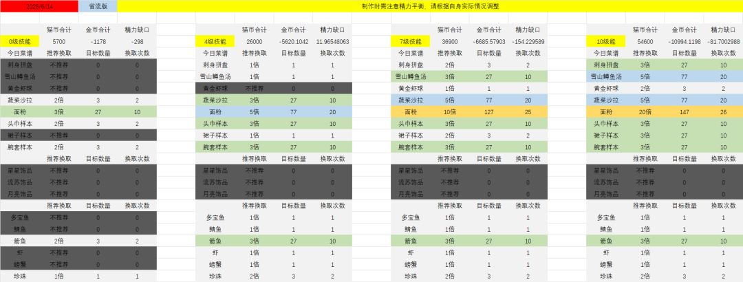 【番茄酱指数】25.06.14截图