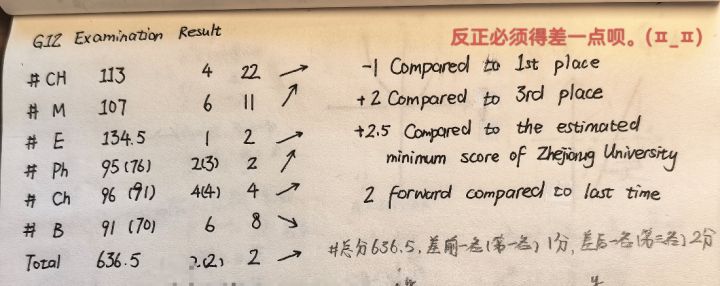 开学考差一步美满…截图