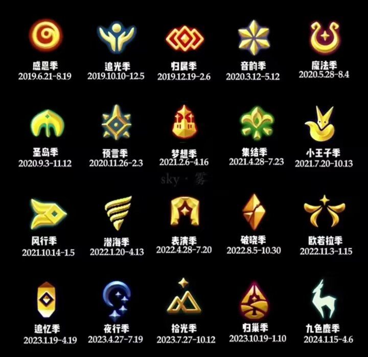目前所有季节顺序(最新九色鹿季)&毕业礼 2