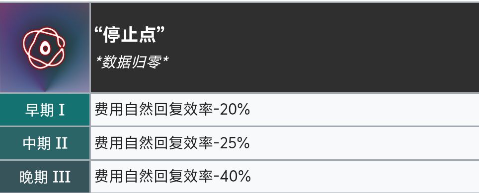 玩黑流树海以上效果你们喜欢哪个呀 4