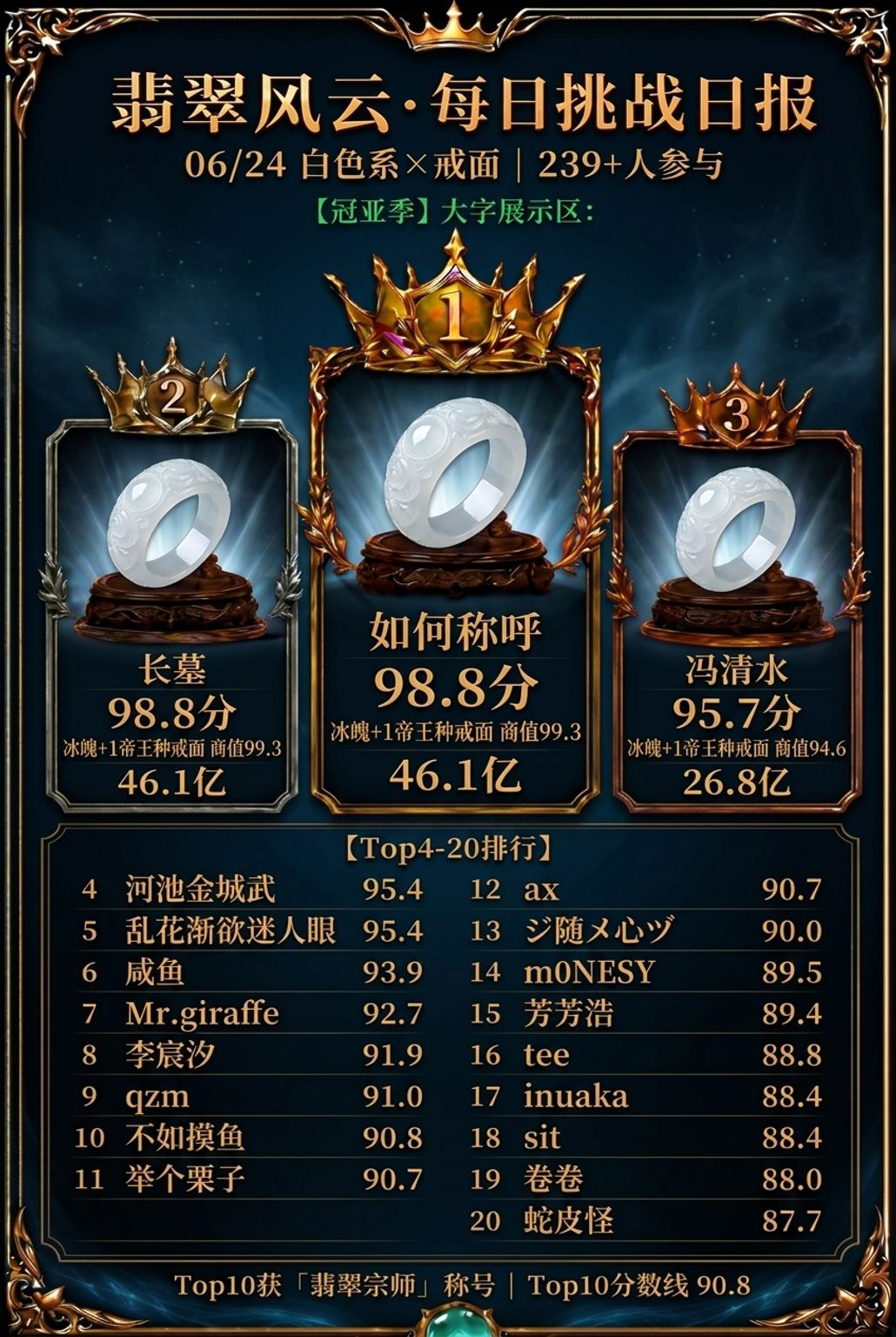 翡翠风云 ·每日挑战日报 2026年6月24日(周三) 2