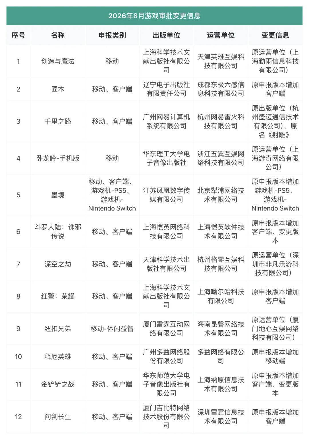 八月版号过审215款,移动端仍是主力 3