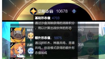 12级沙盘、80级梅莉安，基础形态值4700，单个形态值3150，过程分享。