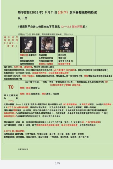 【物华弥新2.3下版本】器者梯队解析榜❗