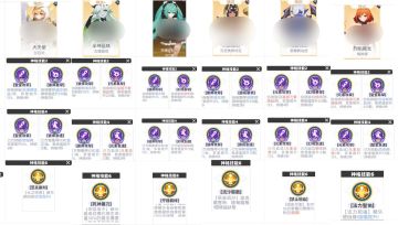 【转载】角色神格