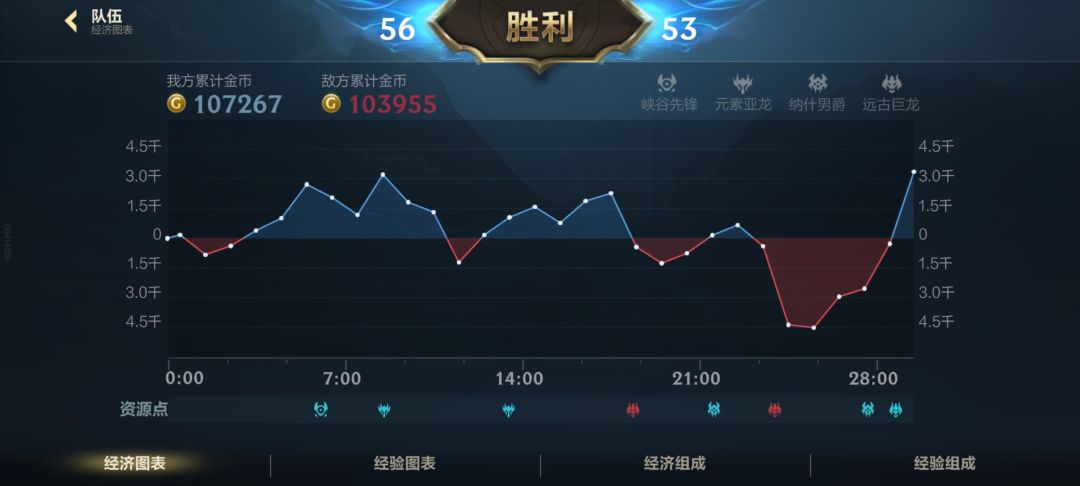 虽然很菜 4