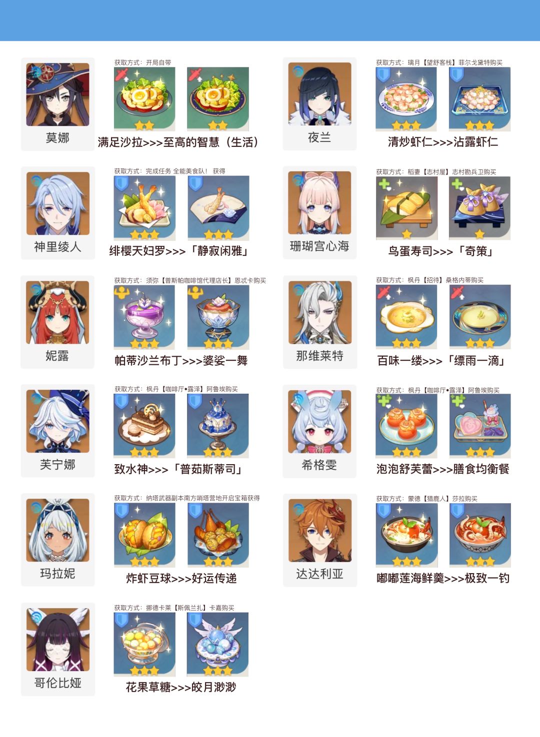 原神特殊料理食谱·全角色 11