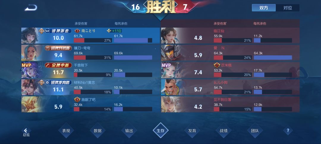 元辅还是挺强的，大概…… 3