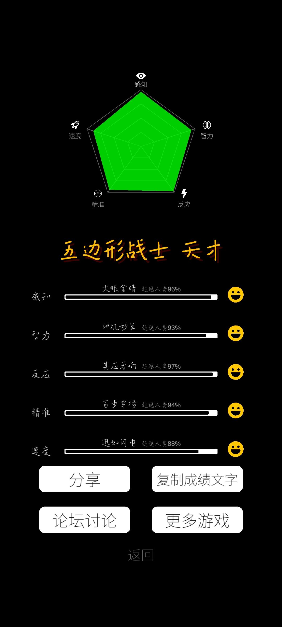 噗,我真的有这么牛批? 6