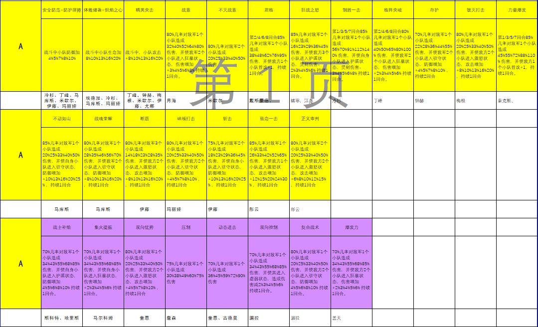 荒野迷城所有战斗人物评级!!绝对可靠 3
