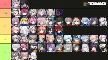 鉴定雷索纳斯热门角色 教你低成本快速组出两个强力深渊队伍