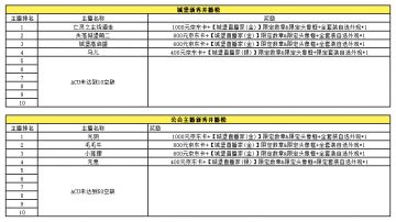 失落城堡第二季抖音全民开播季获奖名单公示