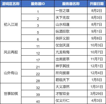 【临时维护】4月15日临时停机维护更新公告（已完成）