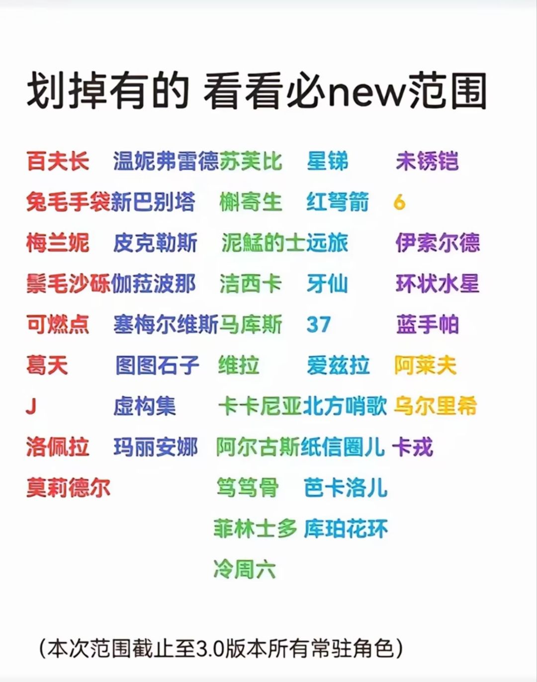 屏幕前的家人们我会抽到菲林士多吗 2