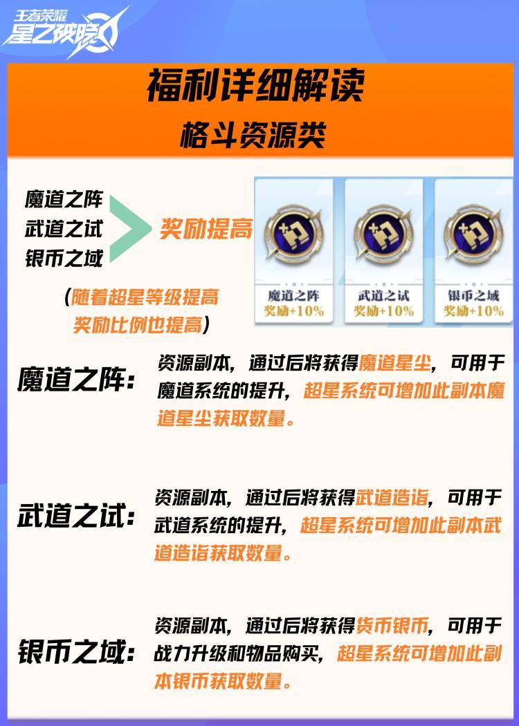 破晓超星系统讲解 3