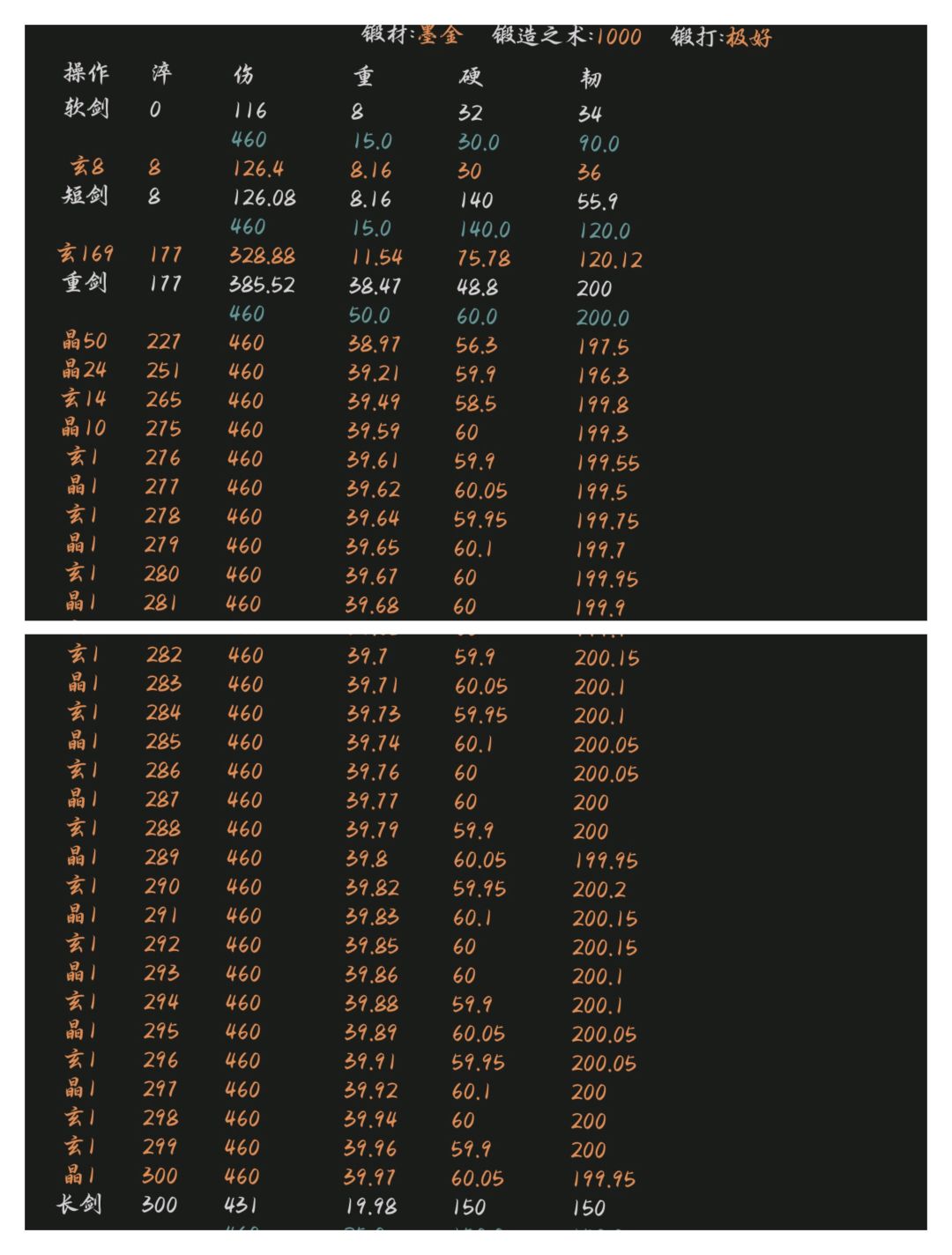 长剑 1