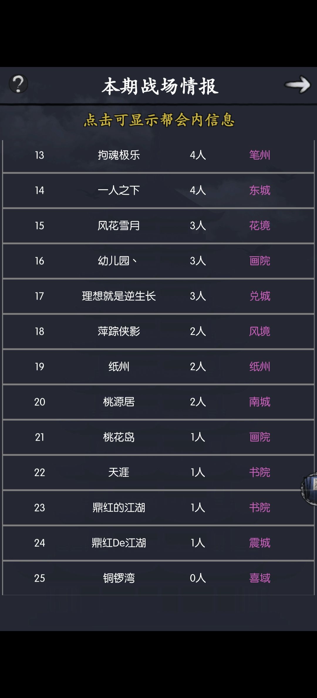 这是人能想出来的帮会活动? 2