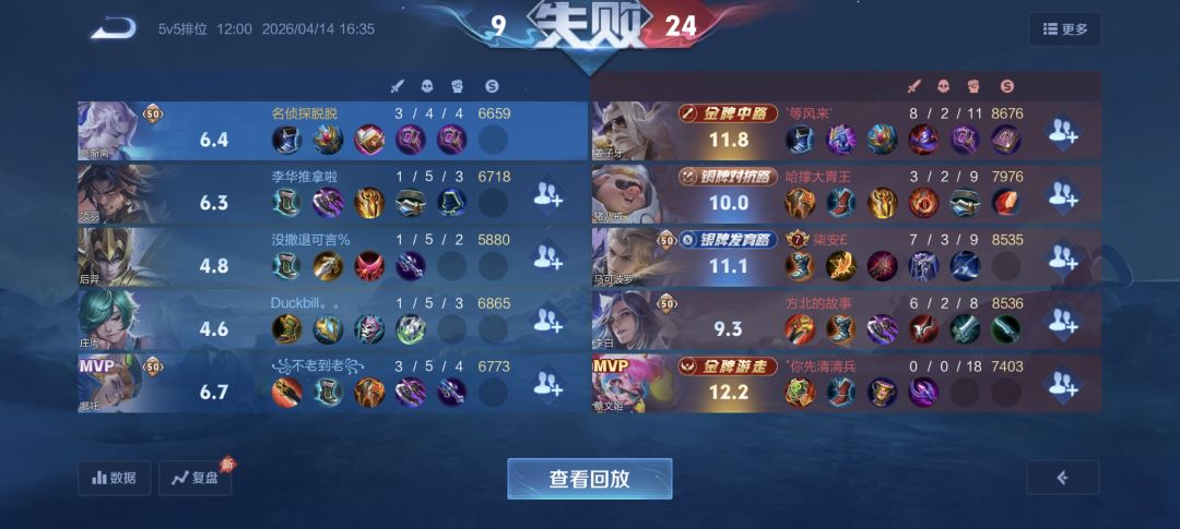 人才太多 3