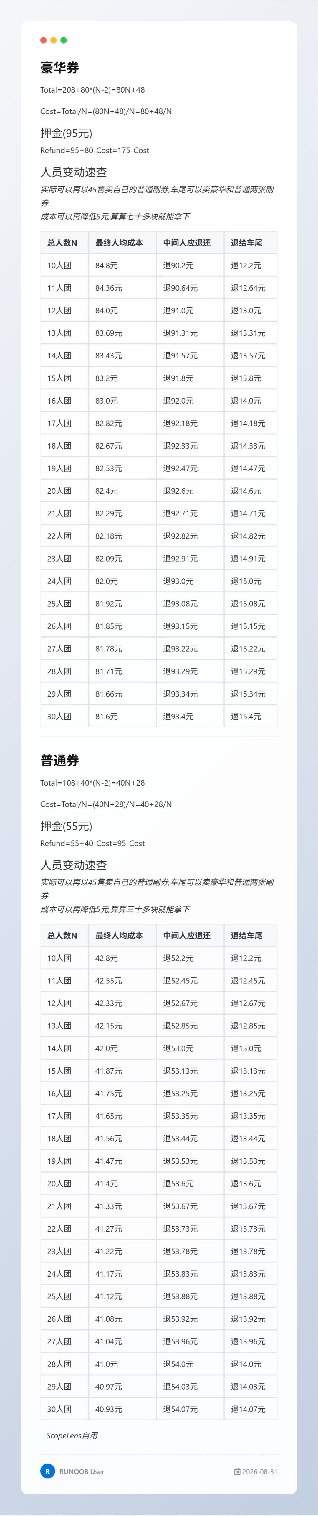 群里开了拼团新赛季战令 2