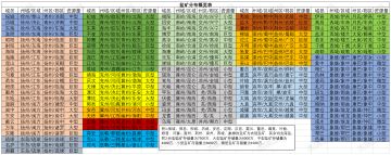 盐矿资源分布概览表