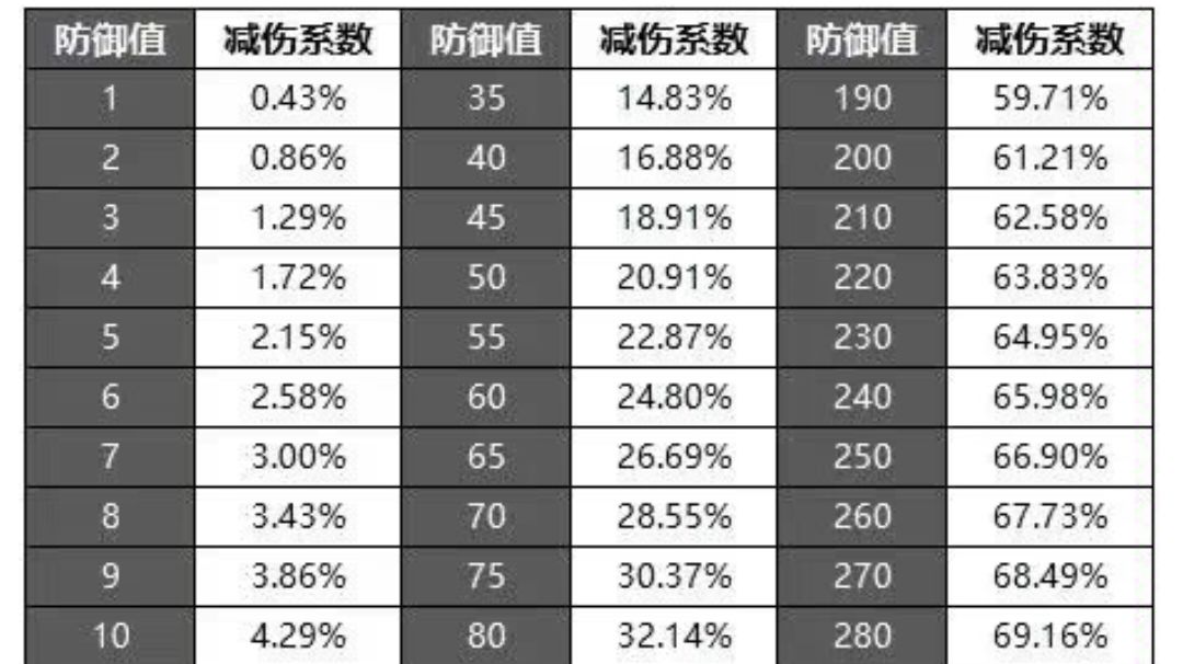 农民装备可出现词条及数值（借鉴论坛大佬名的研究）截图