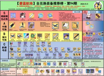 下周要维护，看下兑换榜