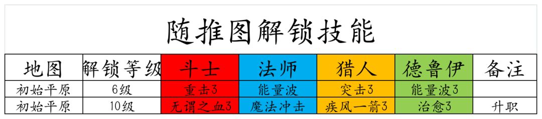 （斗猎法德）火焰大陆：初始平原 2