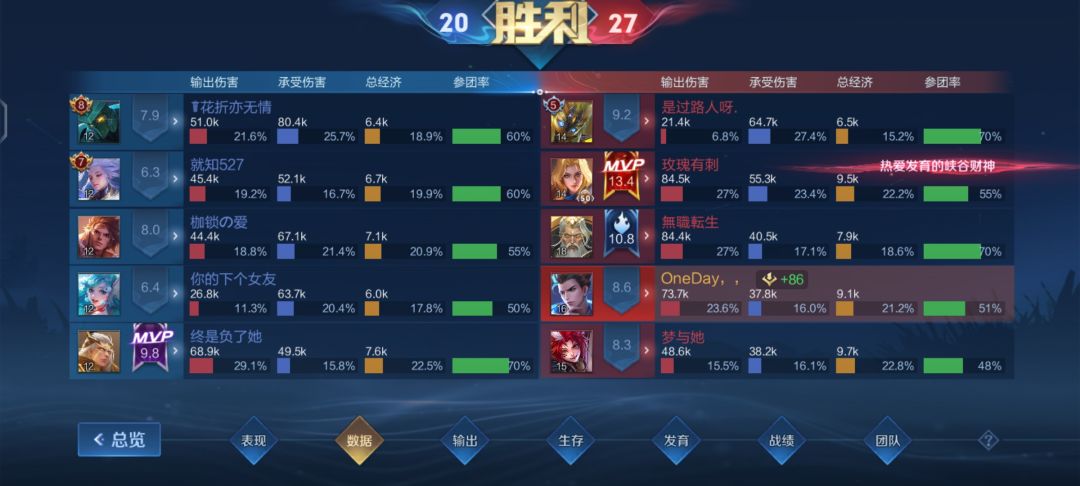 评分机制是什么 1