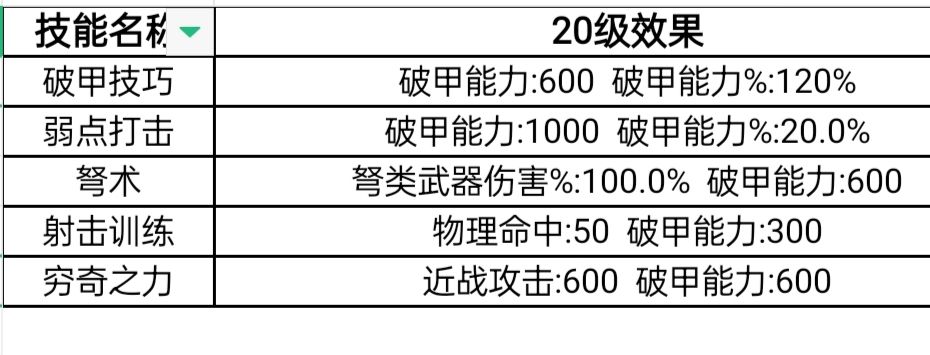 浅谈破甲对物理职业的重要性 2