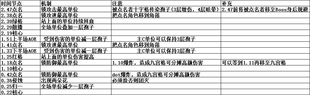 丽奎安大人还是太权威啦！ 2
