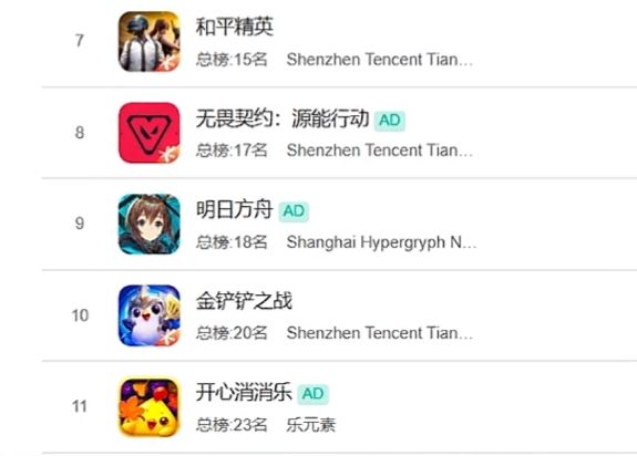 明日方舟真言卡池流水出炉!获今年普池第二! 2