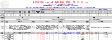 【搬运分享】「伊丽莎白女王·META」数据、技能一览