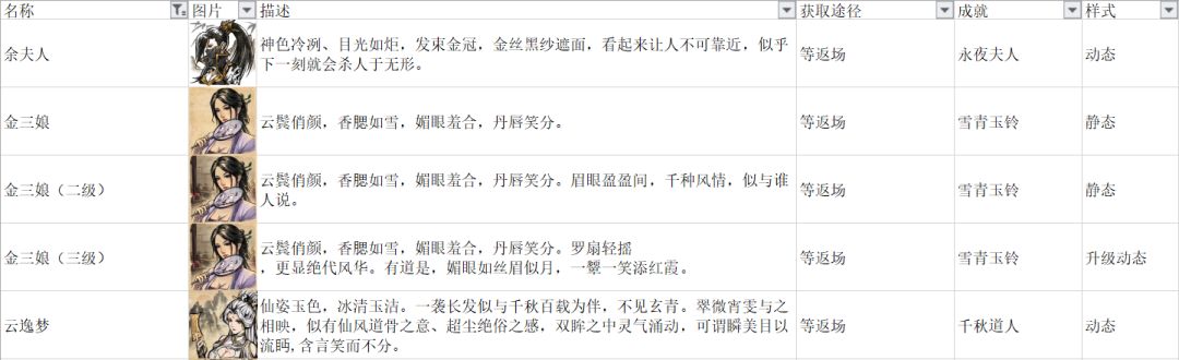 本期香囊面具截图