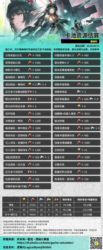 【一图流数据更新】//「终末地攒抽计算器」