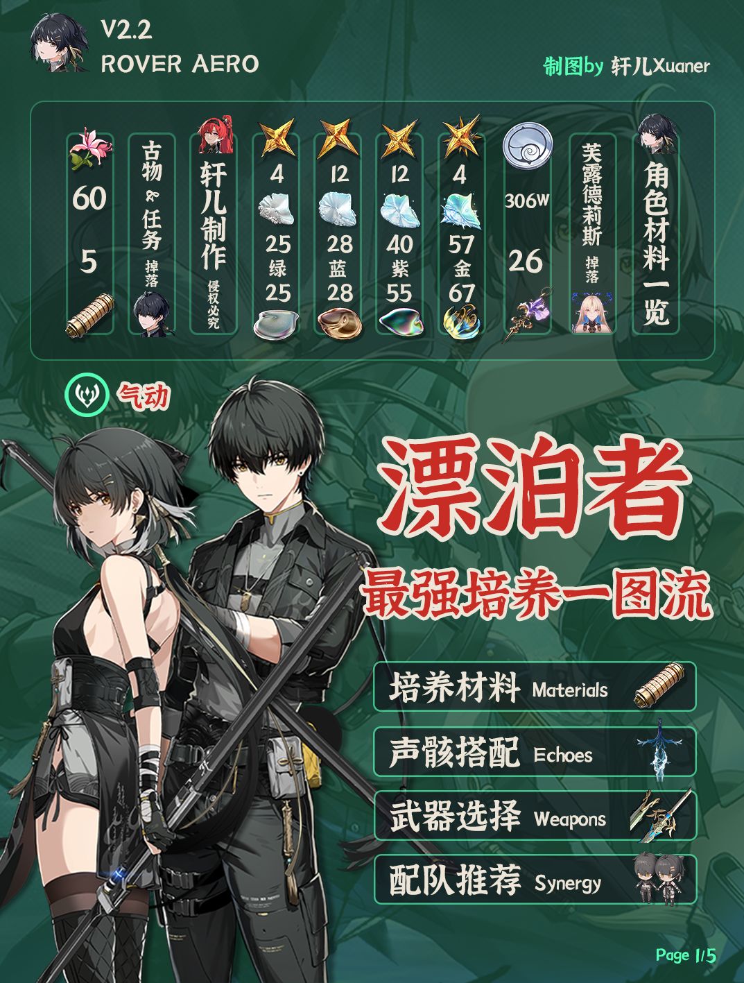 萌新求助 ! 1