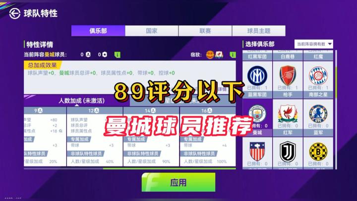 最佳球会89评分以下平民曼城球员推荐!截图