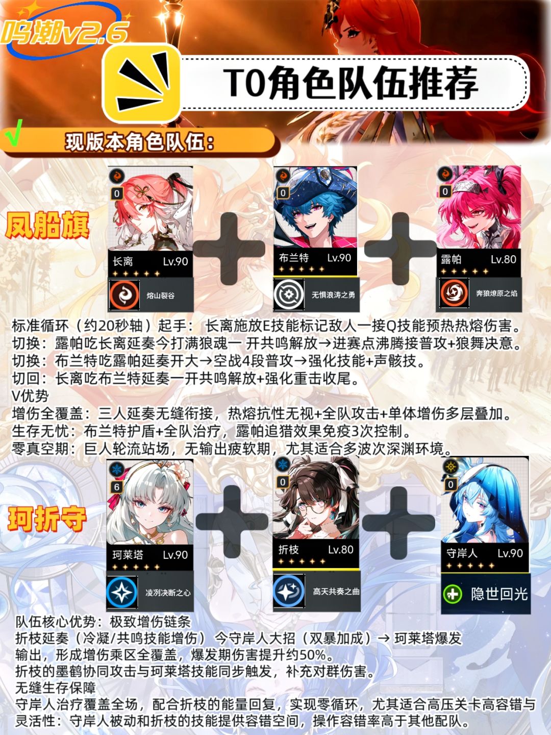 权威！鸣潮主流队伍强度梯度榜（一图流） 3