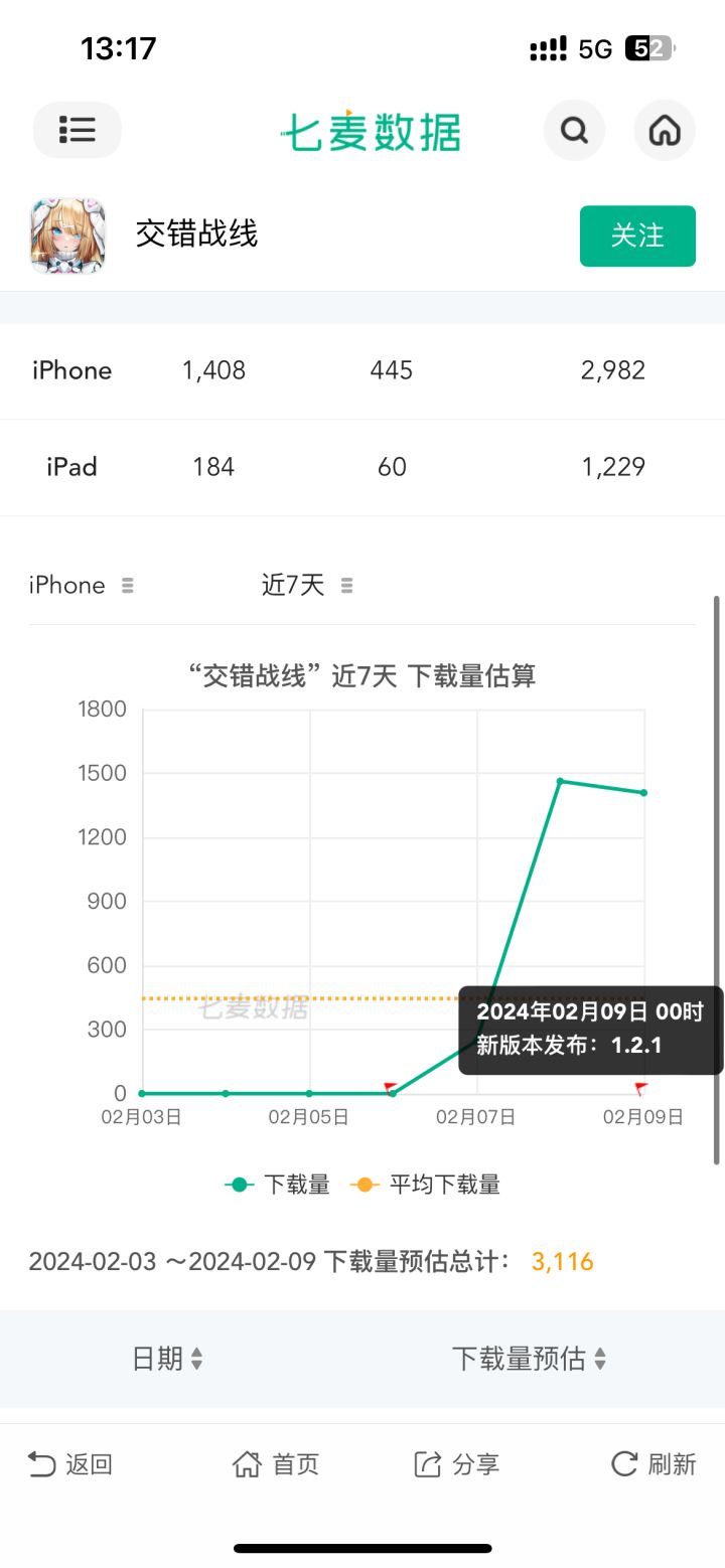 2月9日财报截图