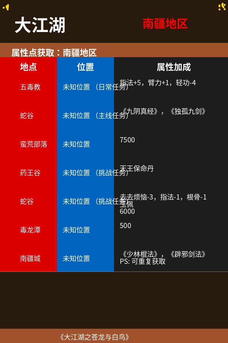 剧情属性点获取 1
