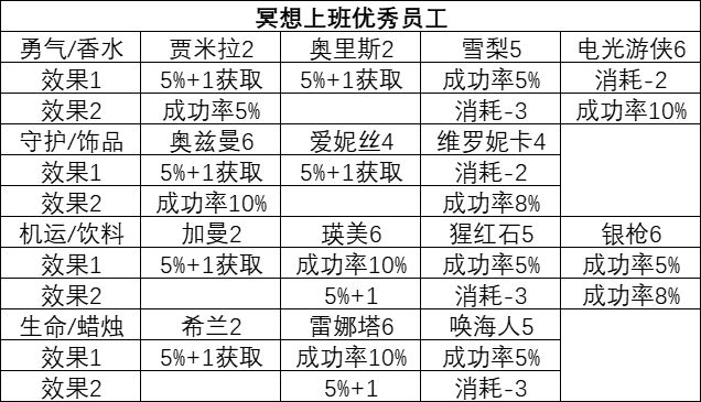 研究所的996同好看过来,优秀员工表出炉啦 2