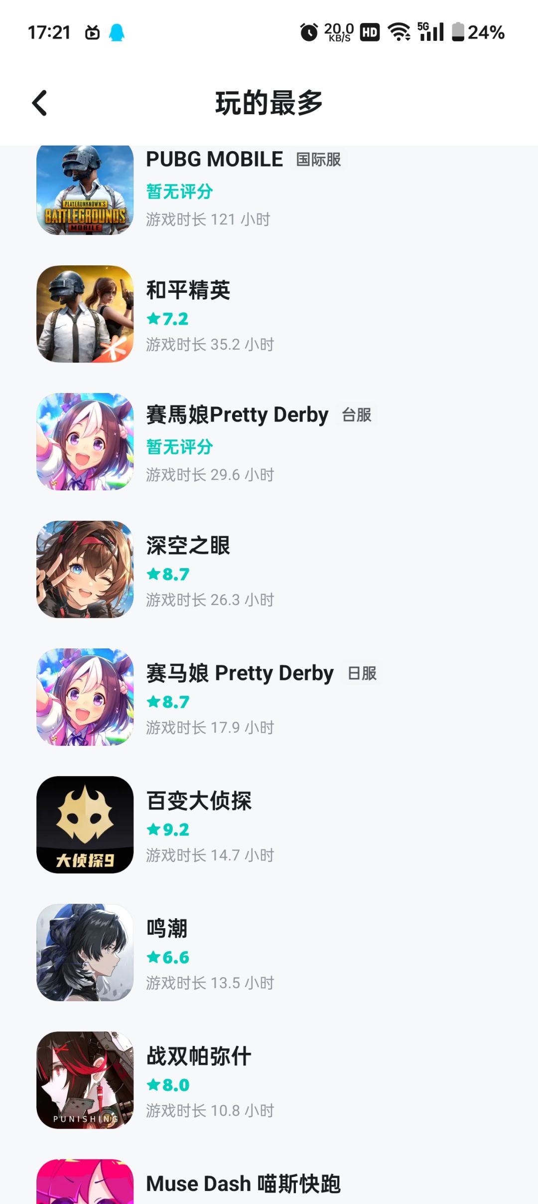 被毁了呀,孩子们 2