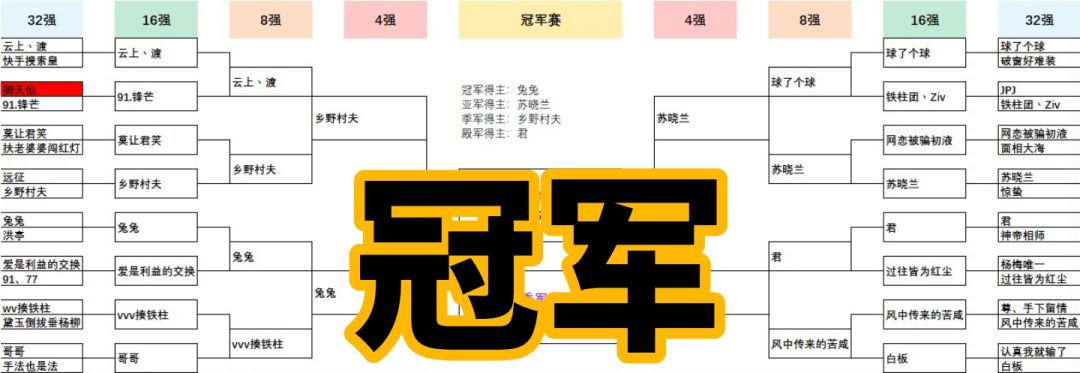 冠军截图