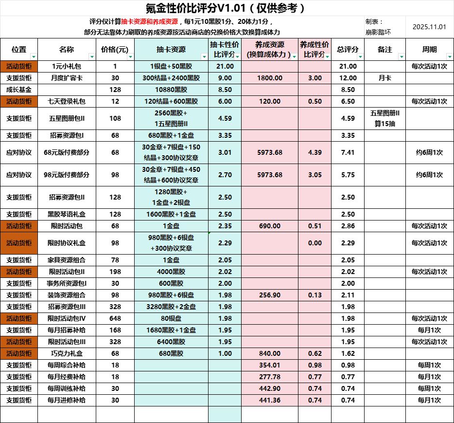 氪金性价比V1.01 1