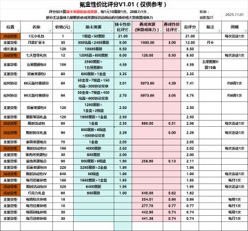氪金性价比V1.01