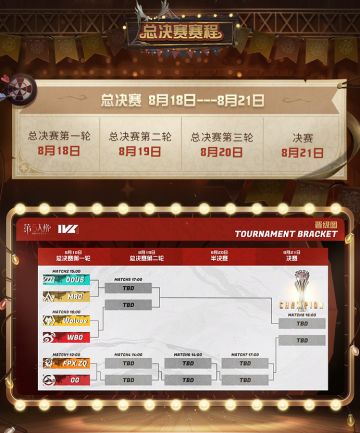 硝烟四起，谁与争锋！
——《第五人格》IVL夏季赛总决赛8月18日-8月21日正式开战！