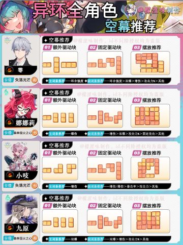 【避坑】全角色空幕卡带&驱动块摆放推荐