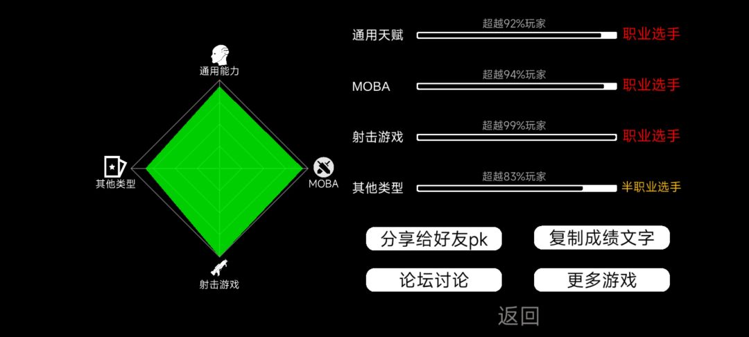被抽卡拉低了哈哈 1