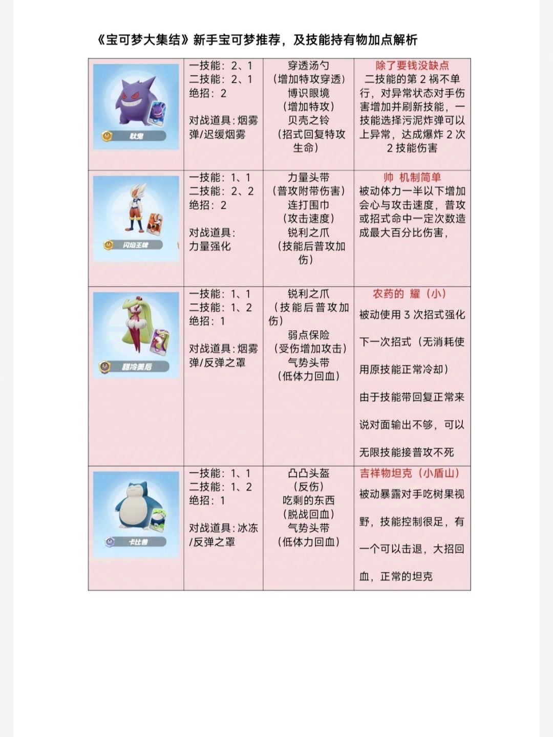 宝可梦大集结战斗进阶/新手角色推荐攻略❗ 3